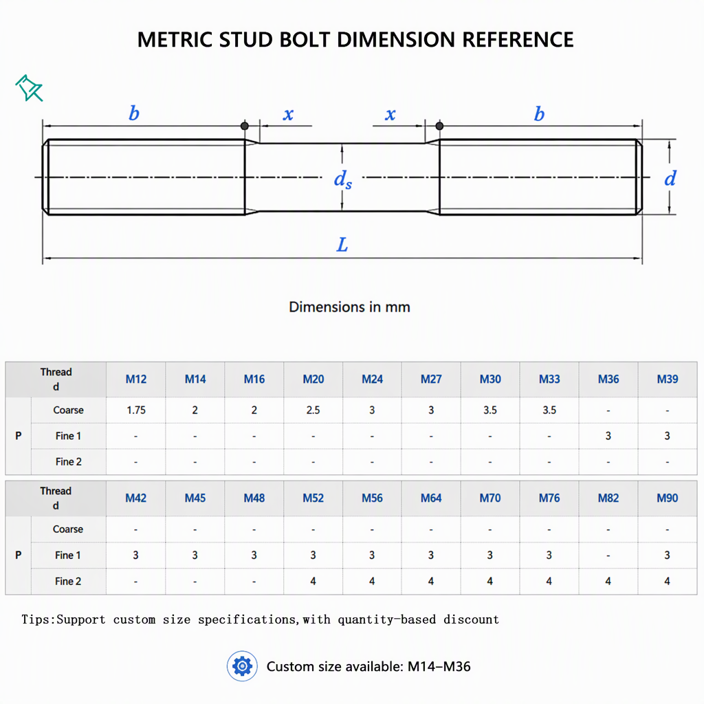 High Tensile Steel Black Oxide Stud Bolts M14-M36 Double Thread Fully Threaded DIN975/976 for Mining & Heavy Industry specifications