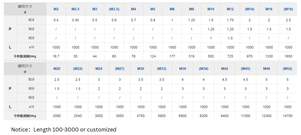 M8X2000 Blue-White Zinc Plated Steel Threaded Rod Fully Threaded Rod for Construction specifications
