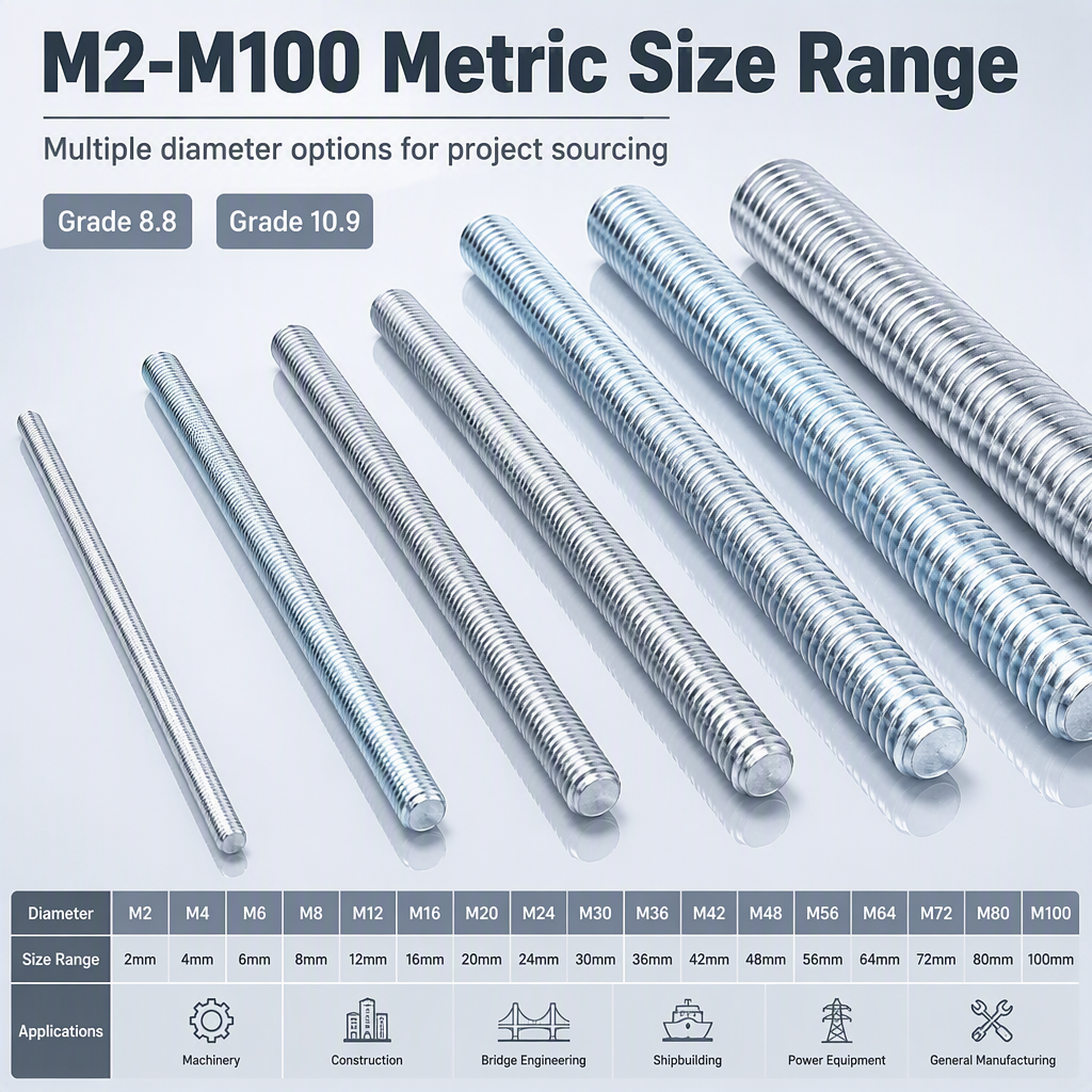 Carbon Steel Galvanized/Zinc Plated Metric Threaded Rods 0.5m NCP Thread Rod in Grade 10.9 and 8.8 D65mm Threaded Bars with Nuts specifications