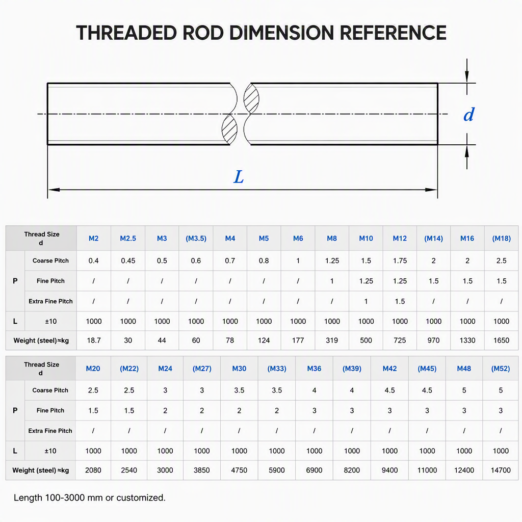 High Strength 8.8 Grade Carbon Steel Black Oxide Left/Right Hand Full Thread Stud Bolt DIN975/DIN976 ASME Thread Rod bar specifications