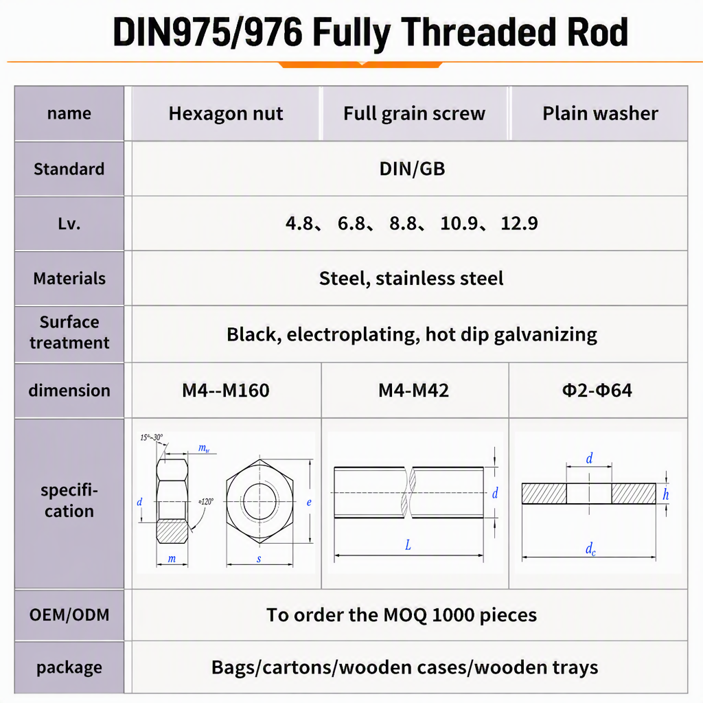 DIN975/976 Fully Threaded Stud Rod 3/8 65mm Metric Long Steel 5 1/4" Thread Size Low-Strength Threaded Rod with ZINC Finish specifications