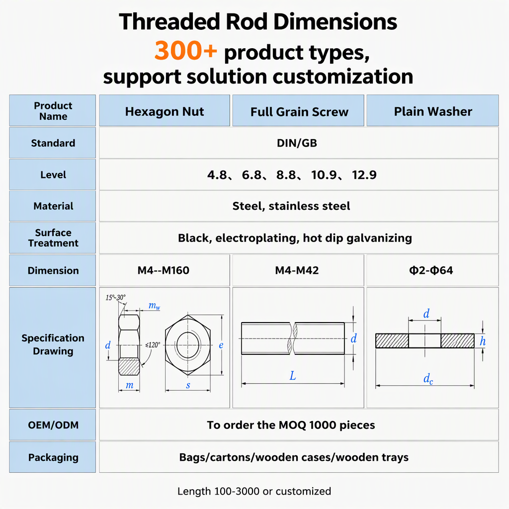 Allthread Rod 3/8 1/2 5/8 10 Foot Black Oxide Threaded Rods ASME B 18.31.2 ASTM a 193 B7 B7M L7 Full Thread bar 8.8 10.9 12.9Rod specifications
