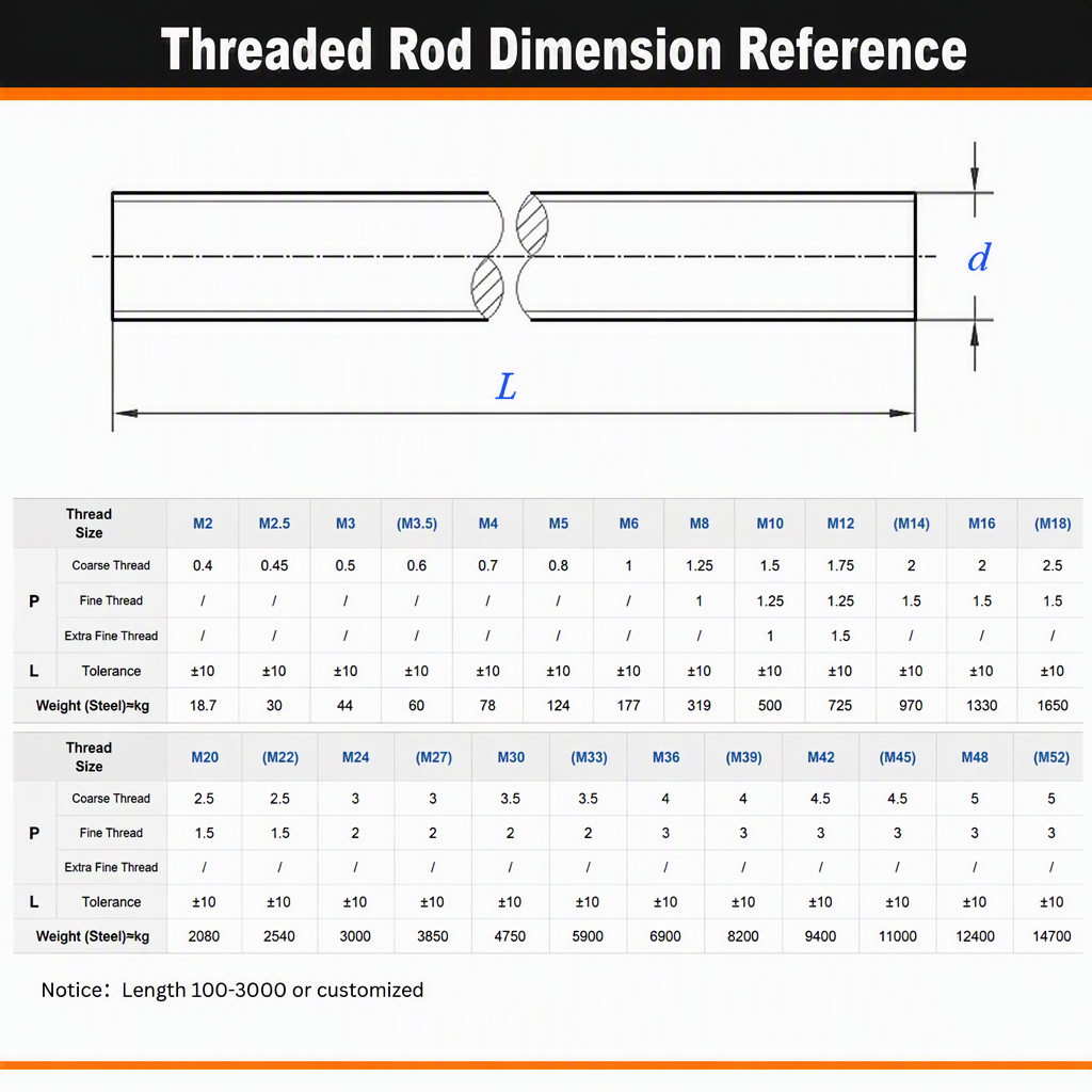 Carbon Steel Black Full Thread Shaft M30*1 Meter All Thread Rod 3/8 Inch Threaded Rod Grade 8.8 Galvanized DIN ASME Standard specifications