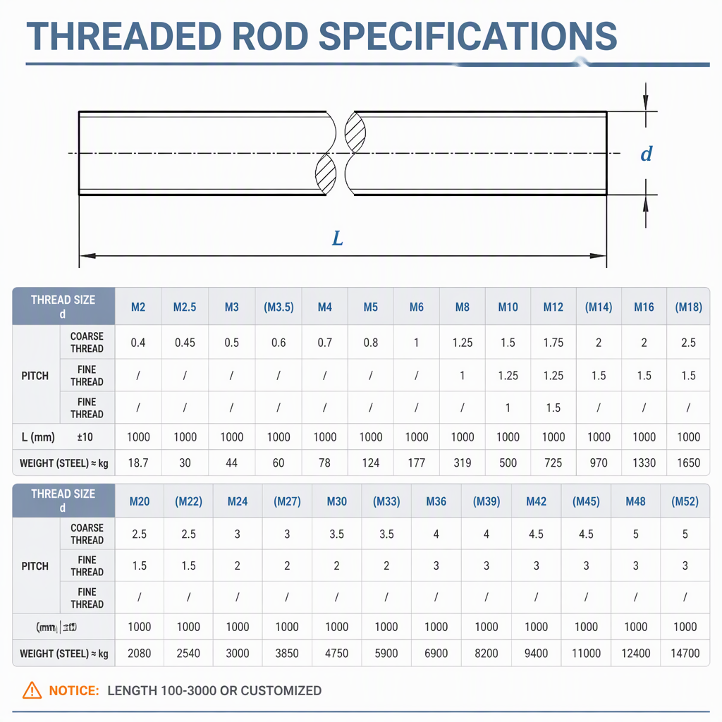 Threaded Rod 3/8 Inch Carbon Steel Zinc Plated Internally Threaded Rod T12 Lead Screw ISO Certification specifications