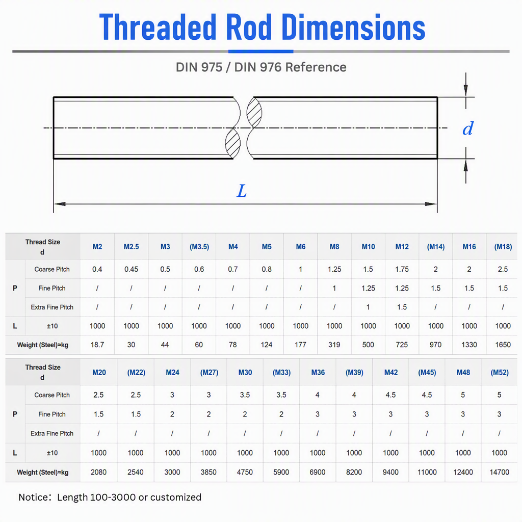 Gi Threaded Rod Threaded bar 38 Zinc Plated 1m Barra Roscada 3/8 Zincada 1m Tige Filet M48 2m Left and Right Hand Threaded Rod specifications