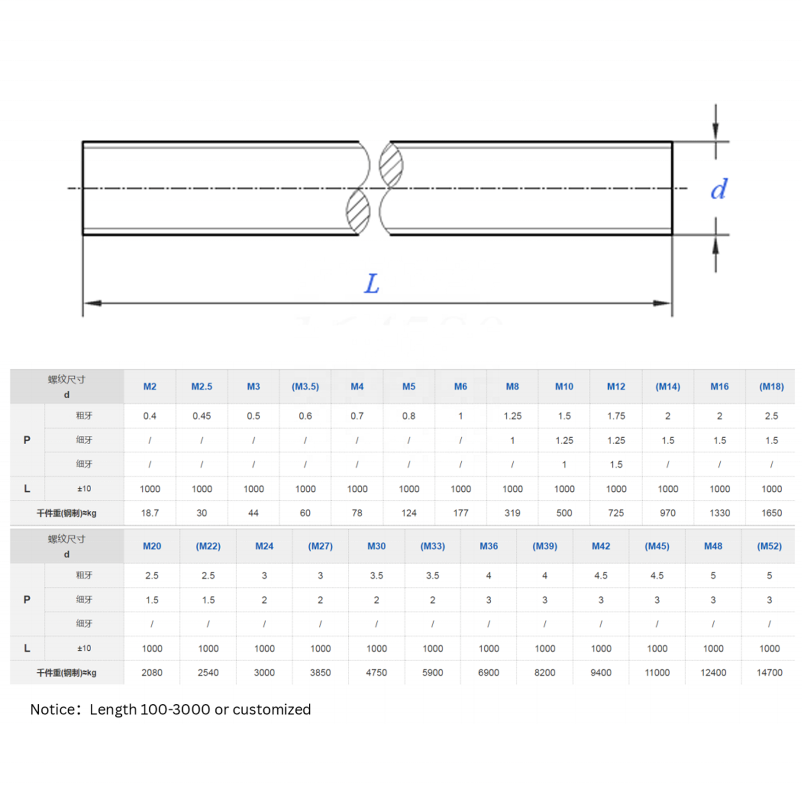 Galvanized Threaded Rod Carbon Steel Threaded Rod M8 1045 Threaded Rod Grade 8.8 Galvanized Threaded bar 3/8 Zinc Plated 1m specifications