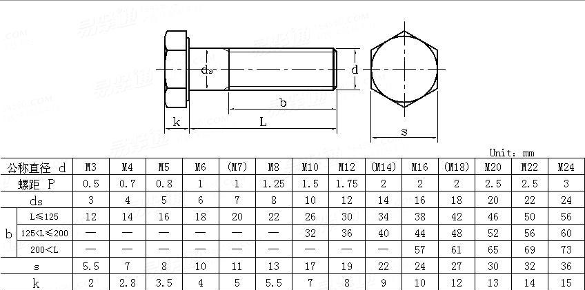 DIN933 ANSI Standard Steel Hex Bolts & Nuts M6 M20 M24 M27 M64 Grade 10.9/12.9 Black Oxide Finish specifications