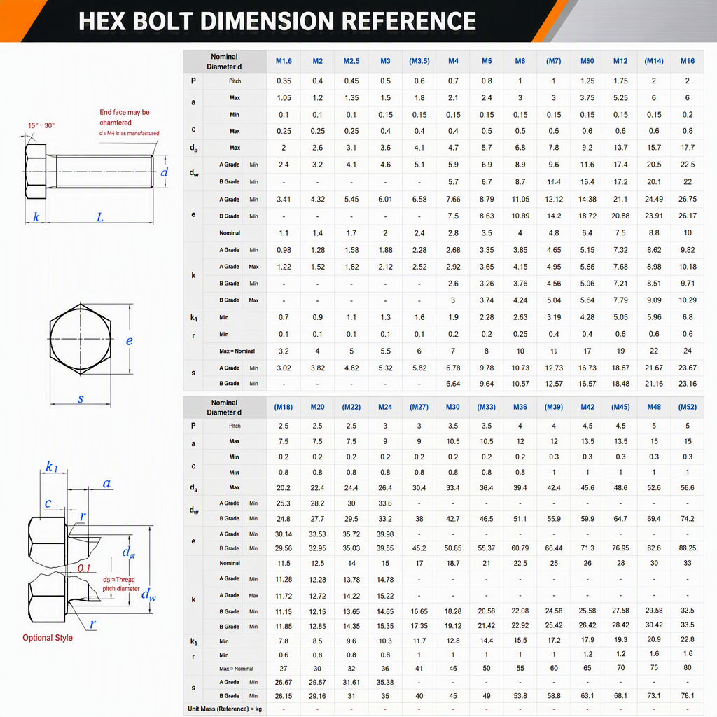 China M20 Class 8.8 Carbon Steel High Tensile Hex Bolt with Nut Grade 8.8 UNC Thread Metric Hexagonal Bolt in Stock specifications