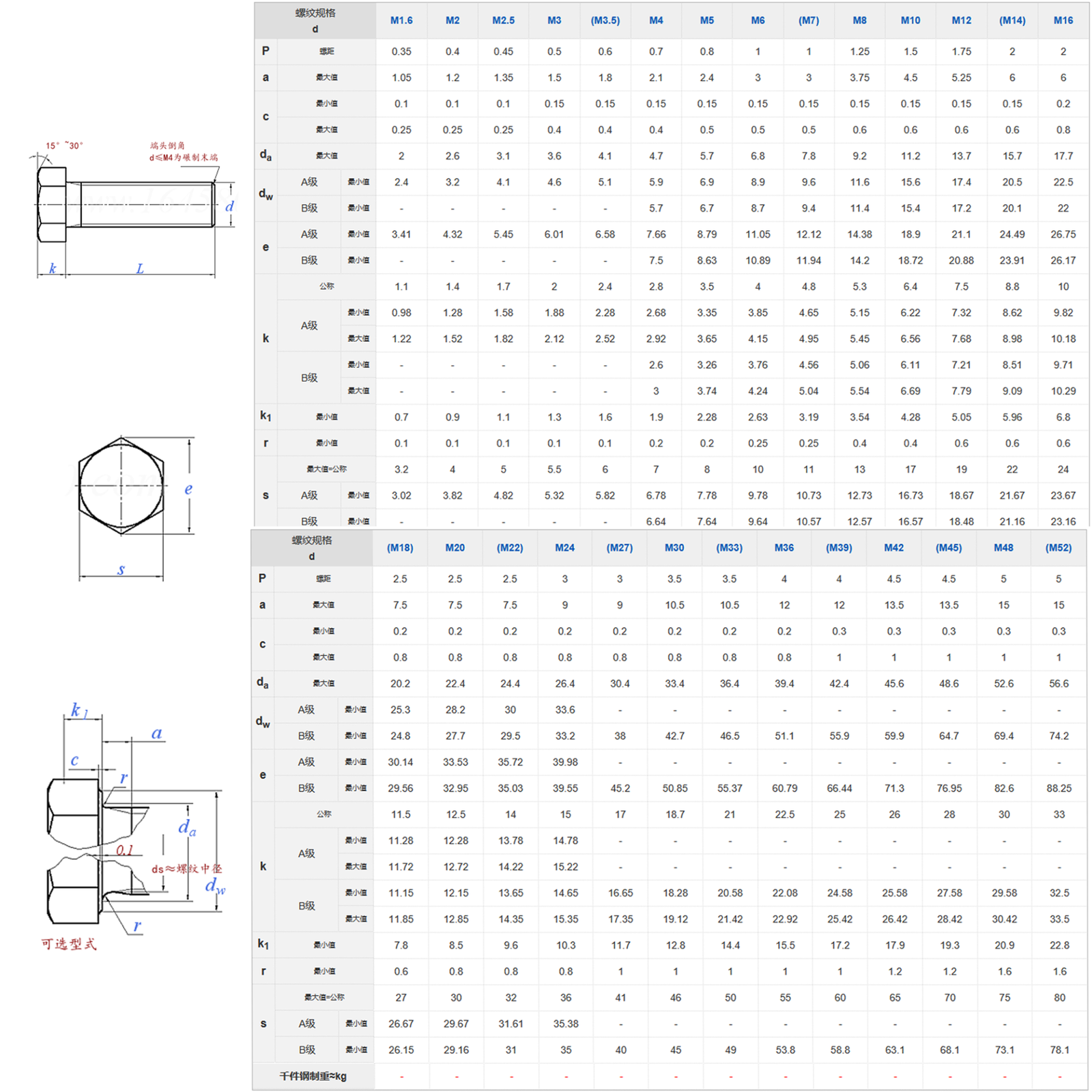DIN933 Hex Head Full Thread Steel Hex Bolt Size Plain/Zinc Plated Silver Color Building Application specifications
