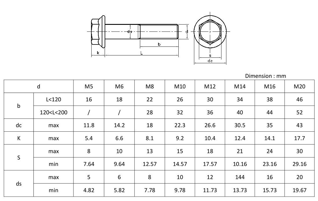 Good Quality Class 4 Carbon Steel ISO Flange Head Hex Screws M10 M20 M30 Bule Zinc Finish Metric Thread 300mm Bolts specifications