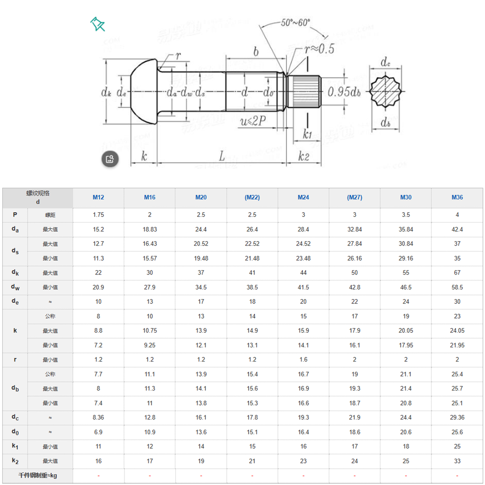 ASTM A325 A325M F2280 Type 1 Plain Steel DHG 8.8 10.9 12.9 Grade 5 Twist High Tension Control Structural Bolt TC Bolts specifications