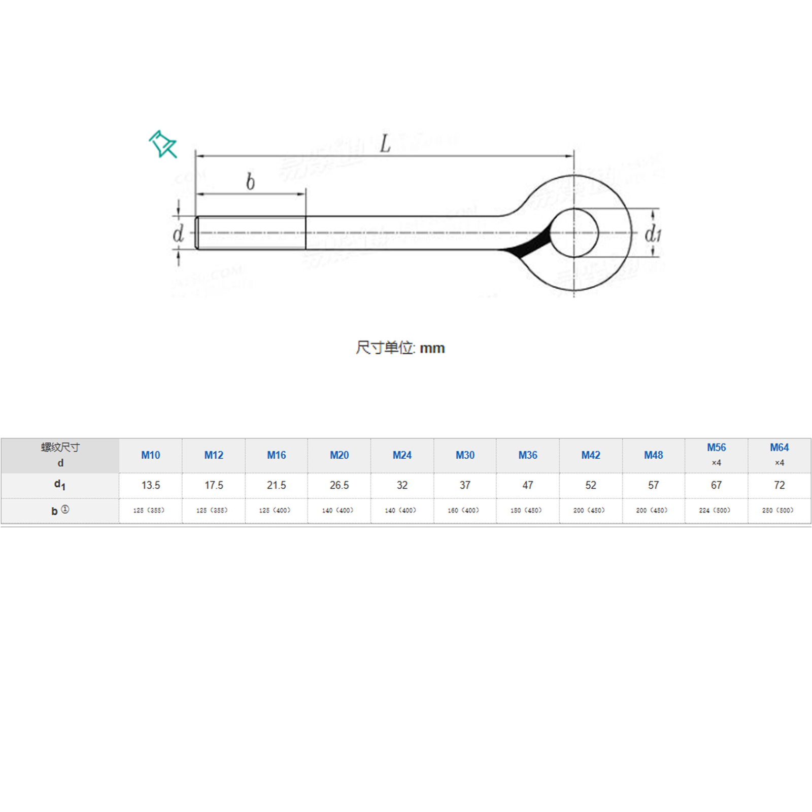 Zinc Plated Carbon Steel Metric Eye Bolt Screws M6 M8 M10 M20 M30 Lifting Fasteners Eye Bolt M22 M6 Eye Bolts specifications