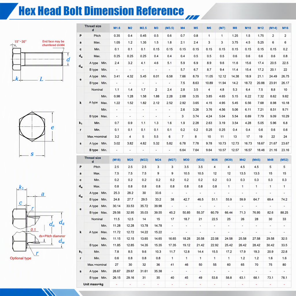 M6 M10 M20 Hex Head Bolts and Nuts Set Stainless Steel ANSI Standard Building Use Custom Sizes specifications