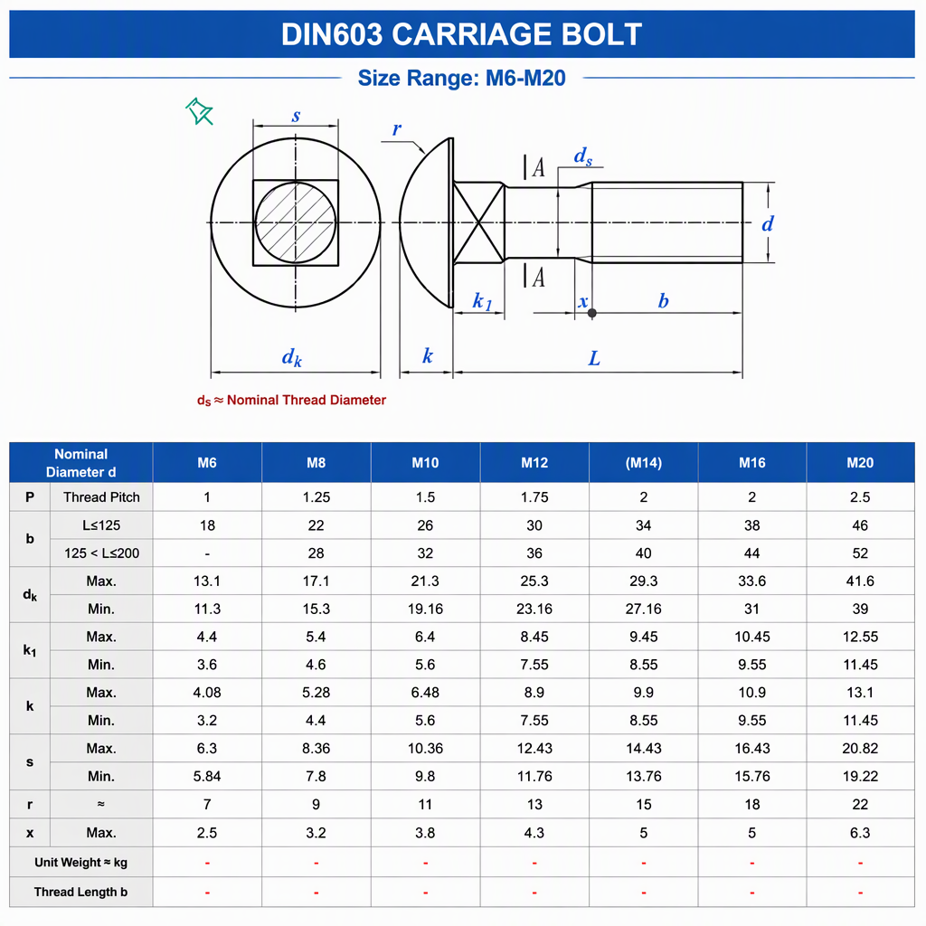 M6 M8 M10 M12 M14 M16 M20 Stainless Steel Carriage Bolt DIN603 SS304 SS316 Round Head Square Neck Bolt A2 A4 Coach Bolt specifications