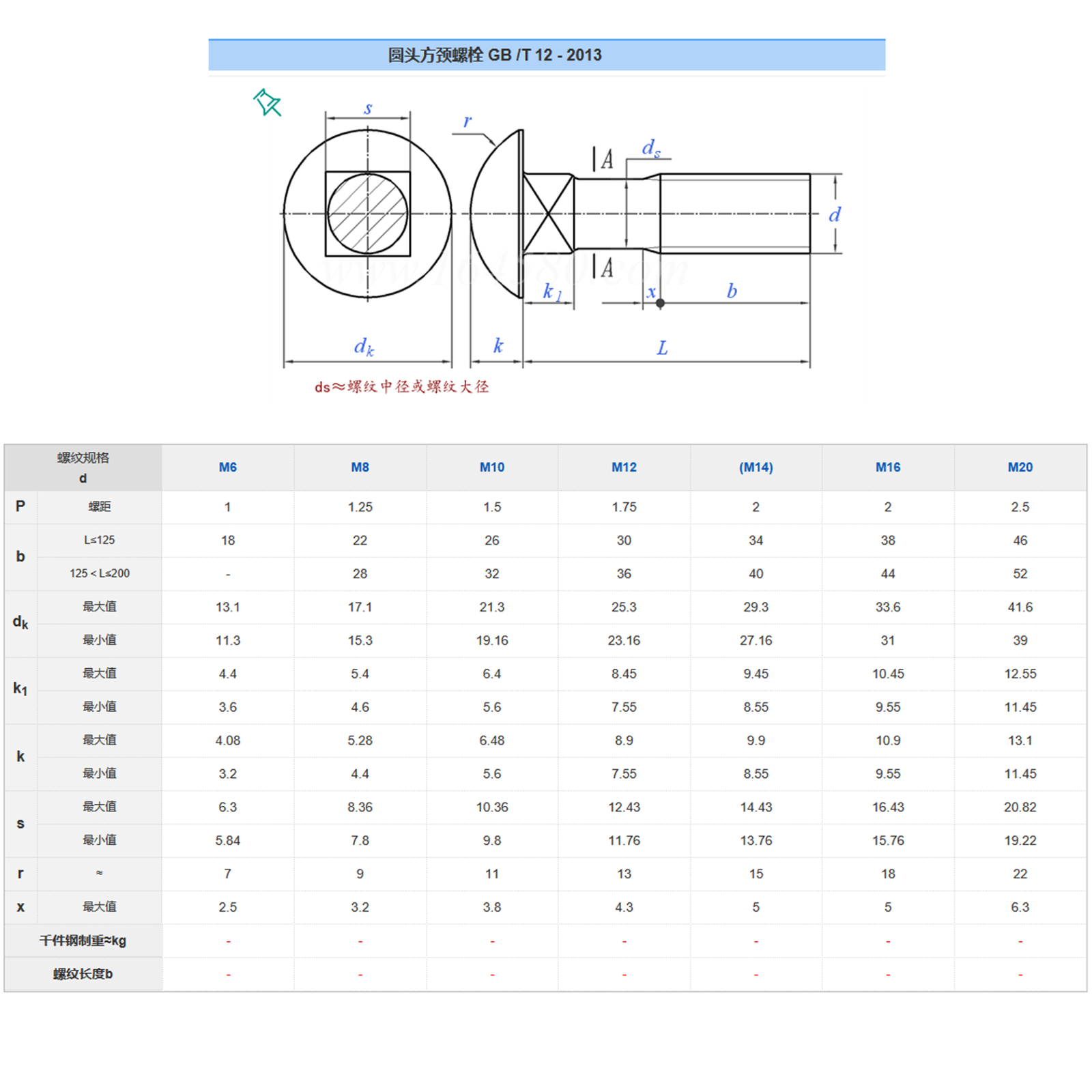 M6 M8 M10 M12 M14 M16 M20 Stainless Steel Carriage Bolt DIN603 SS304 SS316 Round Head Square Neck Bolt A2 A4 Coach Bolt specifications