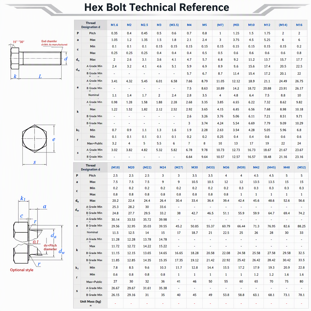 1/4 Bolts Inch Hex Bolt M30 Metric A2-70 Steel Bolts and Nuts 304 Stainless Steel External Hex Bolt China Factory Bold and Nut specifications