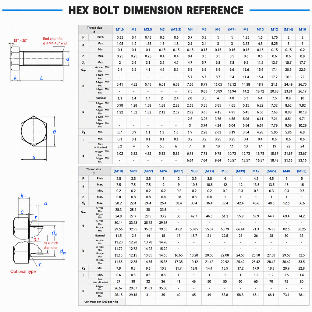 M6 M8 M10 M20 M30 M36Hex Head Bolts Carbon Steel DIN933 Natural Color Hexagonal Bolt Corrosion Resistant for Industrial Assembly specifications
