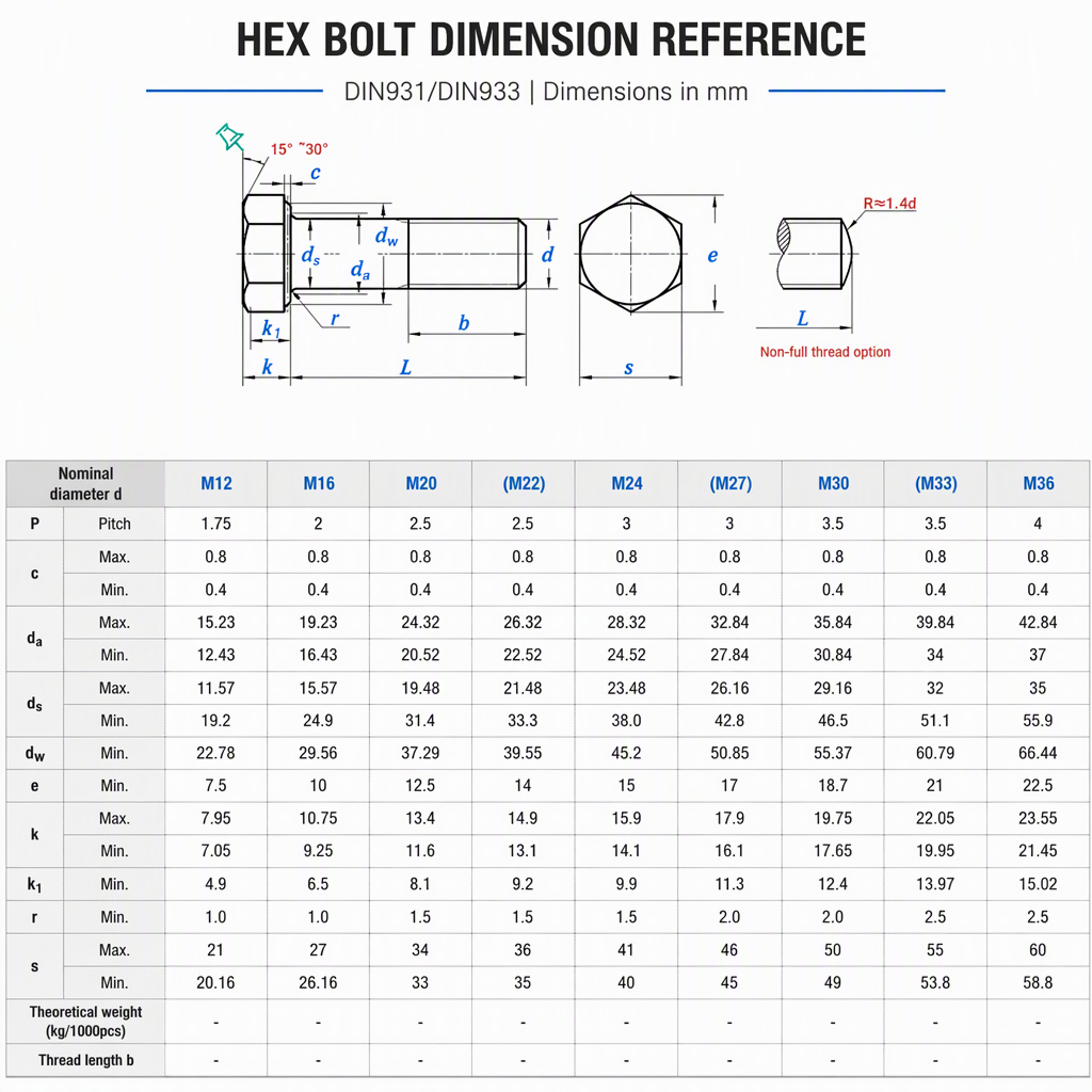 M12 M16 High Tensile Hexagonal Bolt with Nut and the Grade Is 12.9 Hex Bolt M46 Hex Bolt 904l M20 Hex Bolt specifications