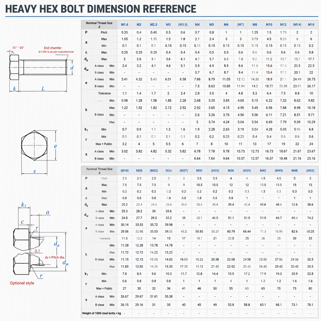 ASME B18.2.3.5M ASTM A193 B8 Stainless Steel M8 M10 M20 M30 M36 Plain Finish Hexagon Head Bolt Metric Heavy Hex Bolt Metric specifications