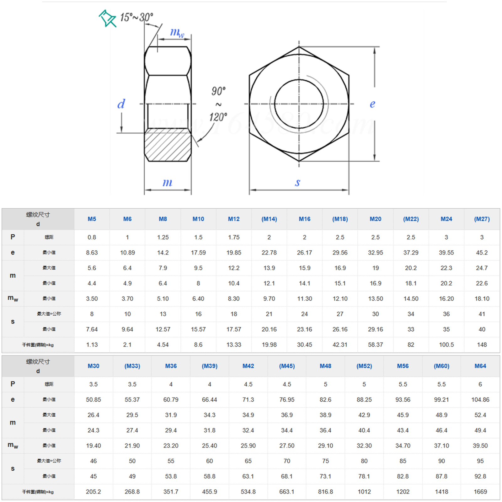 Black Oxide Hexagon Nut Metric Class 4.8 8.8 External Hex Right Hand Fully Threaded Fastener Heavy Industry specifications