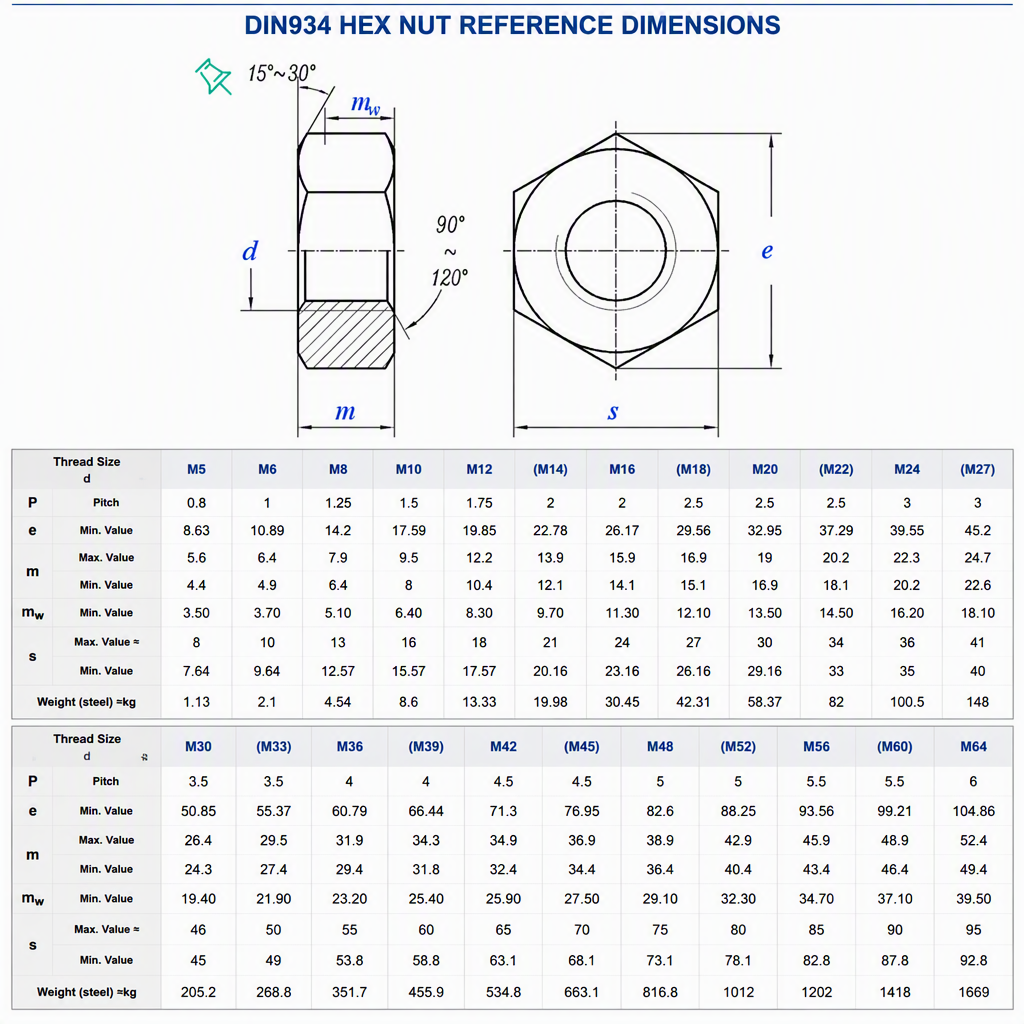 Stainless Steel DIN934 Hex Body Barrel Threaded Zinc Plated Polished Precision Nonstandard Class Mining specifications