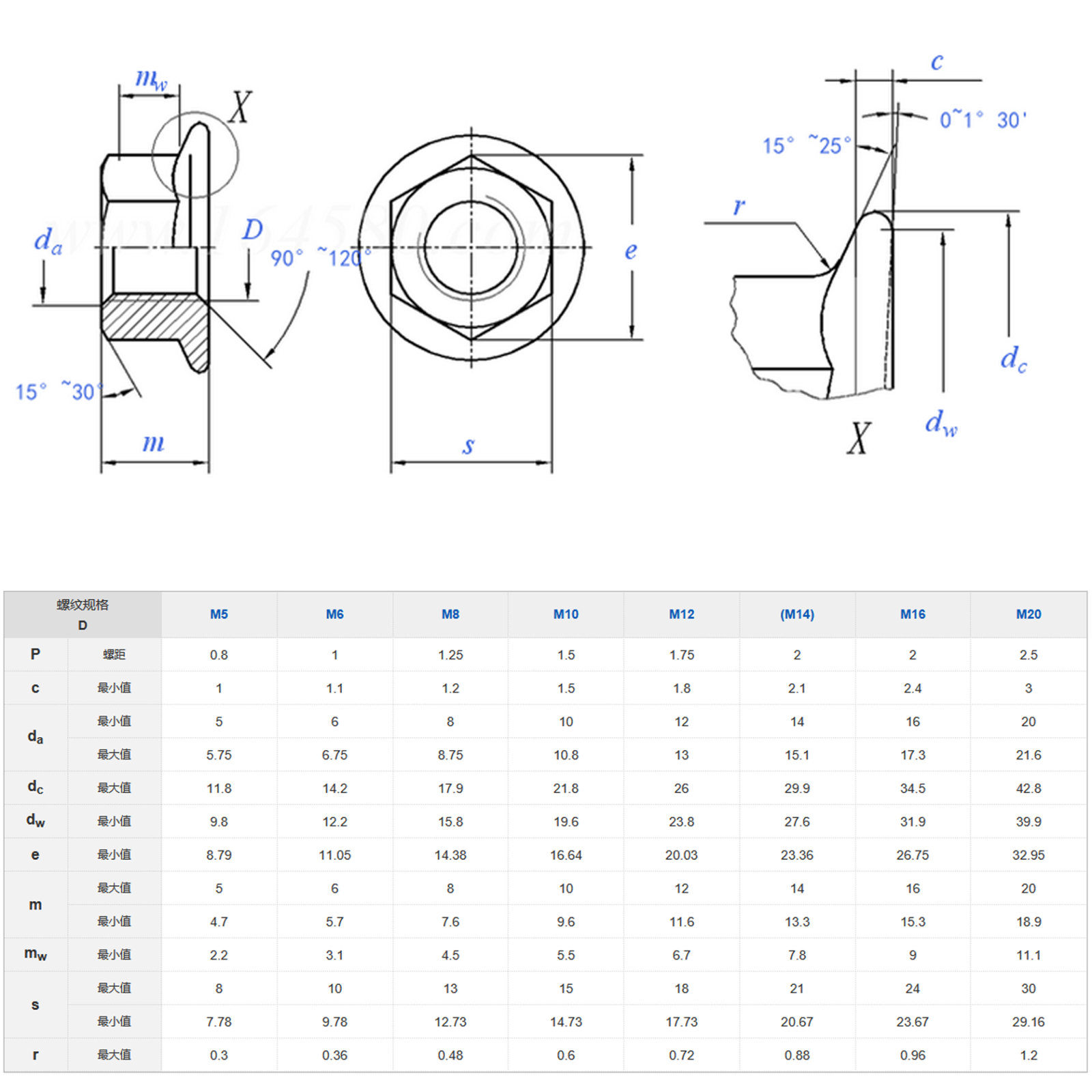 DIN6923 Flange Nuts 8.8 Carbon Steel Black Oxide M8 Flanged Nut extra Wide Forged Hex Head Flange Insert Metric for Industry Use specifications