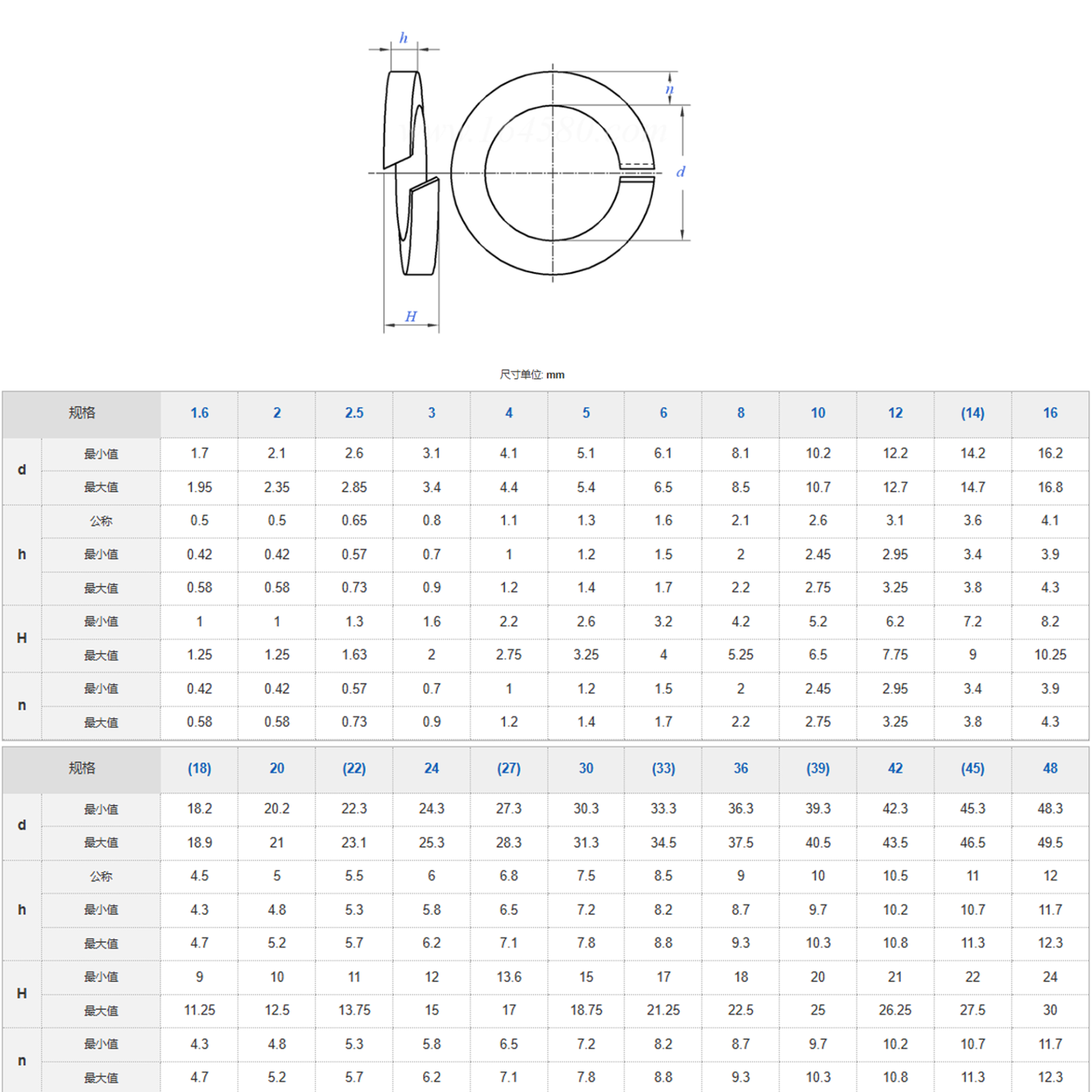 Washer SS304 Ss316 M10 Lock Washer Heavy Duty Lock Washer DIN127/128 Spring Washer Spring Lock Washer specifications