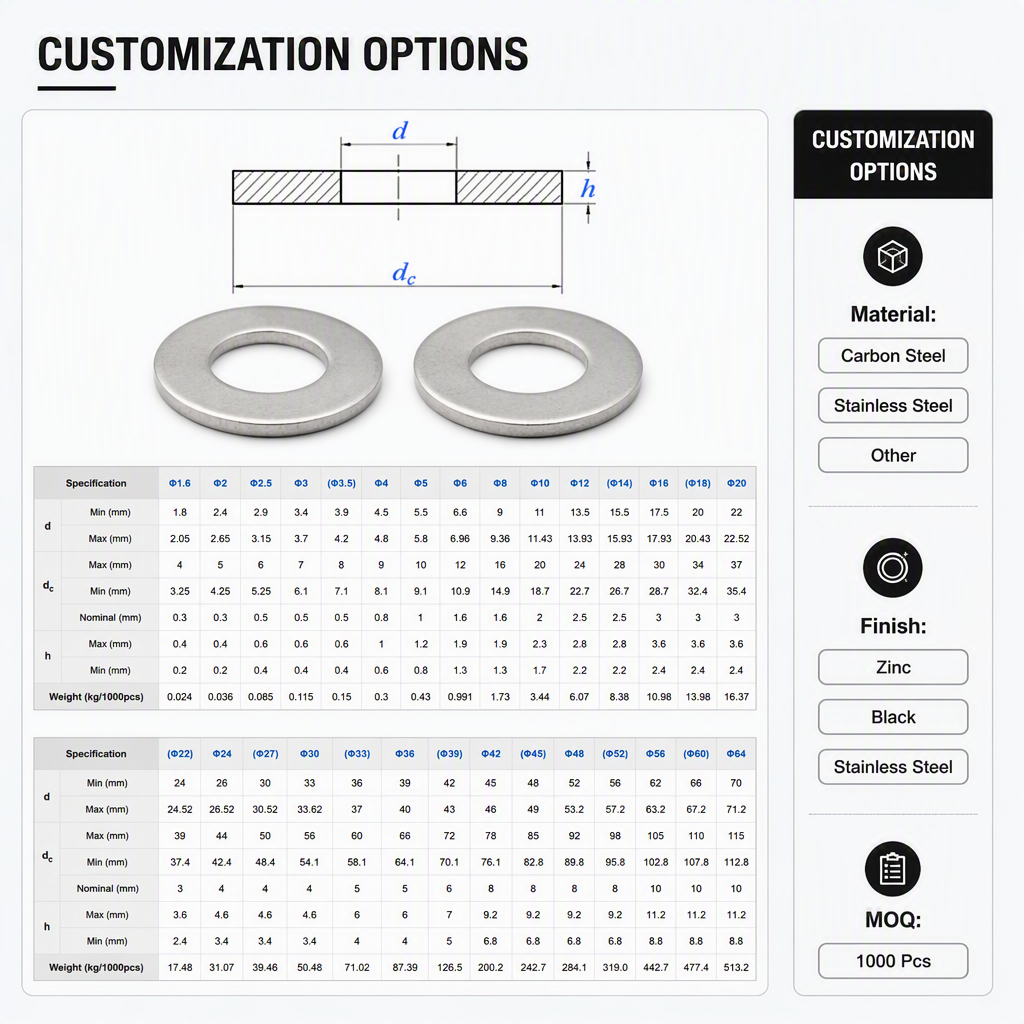 DIN125 Stainless Steel Flat 60mm Washers Steel Ss 316 Nut Washers 18mm Washer M3 M4 M5 M6 M8 M10 M12 M14 M16 M18 M20 All Size specifications
