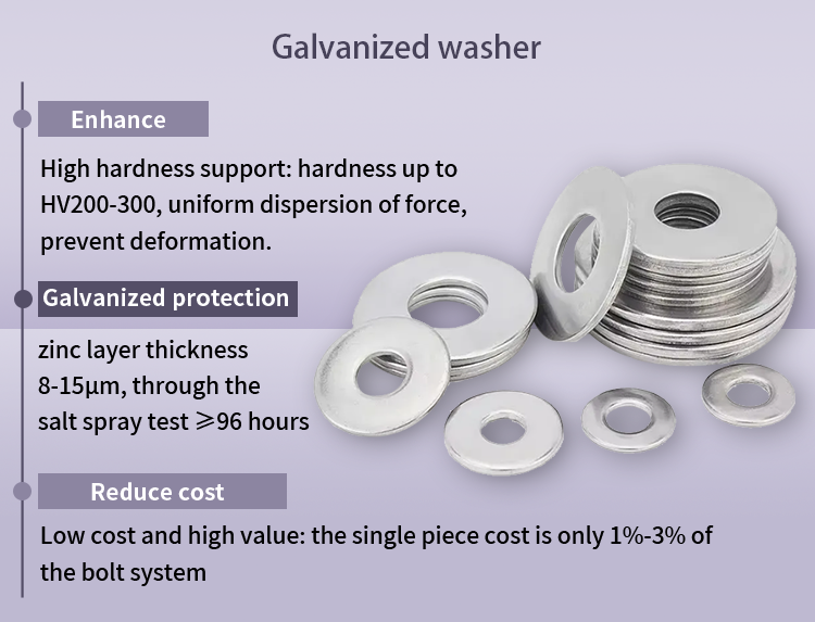 CE Certified M6 Flat Washer 304/316 Stainless Steel Corrosion-Resistant Wear-Resistant for Construction Transportation Plain specifications